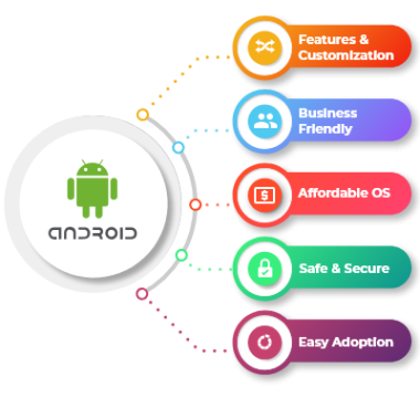 android-developer